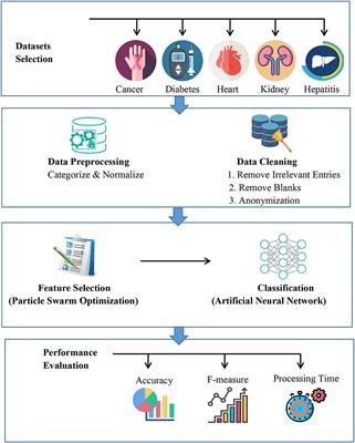 Frontiers | An Augmented Artificial Intelligence Approach For Chronic ...